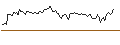 Intraday Chart für OPEN END TURBO SHORT - HUNT (J.B.) TRANSPORT SVCS