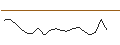 Intraday chart for JP MORGAN/CALL/DIGITALOCEAN HOLDINGS/78/0.1/15.11.24