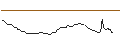 Intraday Chart für FAKTOR-OPTIONSSCHEIN - REDFIN