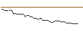 Intraday Chart für MORGAN STANLEY PLC/CALL/JOYY ADR A/35/0.1/20.09.24