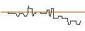 Intraday Chart für CALL/ARCELORMITTAL/40/0.1/21.03.25