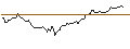 Intraday chart for BANK VONTOBEL/PUT/GENERAL DYNAMICS/280/0.1/17.01.25
