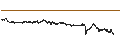 Intraday Chart für SG/PUT/UCB/110/0.1/20.12.24