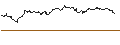 Intraday Chart für BONUSCAP-ZERTIFIKAT - NEMETSCHEK