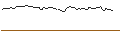 Intraday Chart für PUT - SPRINTER OPEN END - WARNER BROS. DISCOVERY `A`