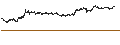 Gráfico intradía de UNLIMITED TURBO SHORT - STELLANTIS