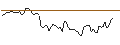 Intraday Chart für MORGAN STANLEY PLC/CALL/BEIERSDORF/180/0.1/21.03.25