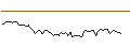 Intraday Chart für MORGAN STANLEY PLC/CALL/DANONE/80/0.1/21.03.25