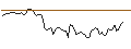 Intraday Chart für MORGAN STANLEY PLC/CALL/BEIERSDORF/190/0.1/21.03.25