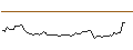 Intraday-grafiek van MORGAN STANLEY PLC/CALL/CONAGRA BRANDS/30/0.1/21.03.25