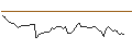 Intraday Chart für MORGAN STANLEY PLC/CALL/DELTA AIR LINES/72/0.1/21.03.25