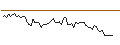 Intraday Chart für MORGAN STANLEY PLC/CALL/KRAFT HEINZ/50/0.1/19.12.25