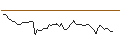 Intraday Chart für MORGAN STANLEY PLC/CALL/DELTA AIR LINES/68/0.1/20.12.24