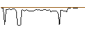 Intraday Chart für MORGAN STANLEY PLC/CALL/AUTOZONE/4500/0.01/21.03.25
