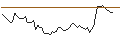 Intraday Chart für MORGAN STANLEY PLC/CALL/APPIANPAR/47.5/0.1/21.03.25