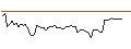 Intraday Chart für MORGAN STANLEY PLC/CALL/AUTOZONE/4500/0.01/19.12.25