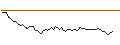 Intraday Chart für MORGAN STANLEY PLC/CALL/UNITED PARCEL SERVICE `B`/190/0.1/21.03.25