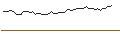 Intraday Chart für MORGAN STANLEY PLC/CALL/WALMART/85/0.1/19.12.25
