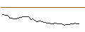 Intraday Chart für MORGAN STANLEY PLC/CALL/CALERES/60/0.1/20.09.24