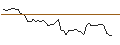 Intraday Chart für MORGAN STANLEY PLC/CALL/ONEOK/85/0.1/21.03.25