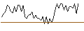 Intraday Chart für MORGAN STANLEY PLC/CALL/NASDAQ/100/0.1/21.03.25