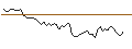 Intraday Chart für MORGAN STANLEY PLC/CALL/ONEOK/100/0.1/21.03.25