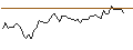 Intraday Chart für MORGAN STANLEY PLC/CALL/ONEOK/95/0.1/21.03.25