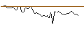 Intraday Chart für MORGAN STANLEY PLC/CALL/BRAZE A/80/0.1/21.03.25