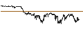 Gráfico intradía de UNLIMITED TURBO LONG - NASDAQ