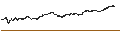 Intraday Chart für UNLIMITED TURBO BEAR - SCOR SE