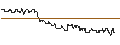 Intraday Chart für SG/CALL/NASDAQ/80/0.1/19.09.25