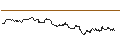 Intraday Chart für UNLIMITED TURBO SHORT - UNIPOL GRUPPO