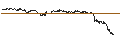 Intraday Chart für CAPPED BONUS CERTIFICATE - HENSOLDT