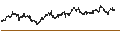 Intraday Chart für TURBO WARRANT SHORT - STELLANTIS