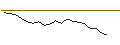 Intraday Chart für JP MORGAN/CALL/HERSHEY/290/0.1/16.01.26