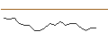 Intraday Chart für JP MORGAN/CALL/CLOROX/240/0.1/16.01.26