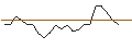 Intraday Chart für JP MORGAN/CALL/ABBOTT LABORATORIES/160/0.1/16.01.26