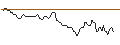 Intraday Chart für BANK VONTOBEL/CALL/OCCIDENTAL PETROLEUM/94/0.1/17.01.25