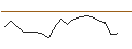 Intraday Chart für JP MORGAN/CALL/PROGRESSIVE/275/0.1/18.10.24