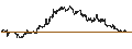 Intraday Chart für BANK VONTOBEL/CALL/RENAULT/60/0.1/21.03.25