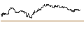 Intraday-grafiek van BEST UNLIMITED TURBO LONG CERTIFICATE - STARBUCKS
