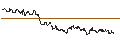 Intraday chart for SG/CALL/NASDAQ/65/0.1/16.01.26