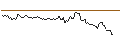 Intraday chart for BANK VONTOBEL/CALL/DAIMLER TRUCK HOLDING/58/0.1/21.03.25