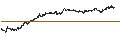 Grafico intraday di UNLIMITED TURBO SHORT - AEGON