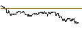 Intraday Chart für SG/CALL/MONCLER/72/0.1/20.03.25