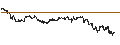 Intraday Chart für SG/CALL/MONCLER/70/0.1/20.03.25