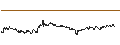 Intraday Chart für DZ BANK/CALL/MUTARES SE & CO./42.5/0.1/20.06.25
