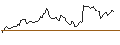 Intraday chart for BANK VONTOBEL/PUT/SHERWIN-WILLIAMS/340/0.1/20.12.24