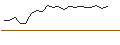 Intraday Chart für JP MORGAN/CALL/CHECK POINT SOFTWARE TECH/195/0.1/18.10.24
