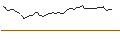 Gráfico intradía de MINI FUTURE LONG - BW LPG